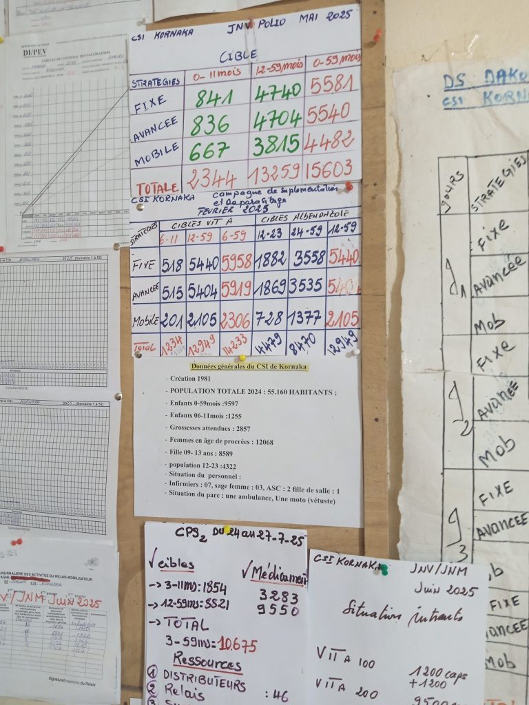 DHIS-KORNAKA-768x1024 Partenariat Niger-UNICEF : Une convergence d’Approches pour changer la tendance des décès maternels et infantiles dans la région de Maradi