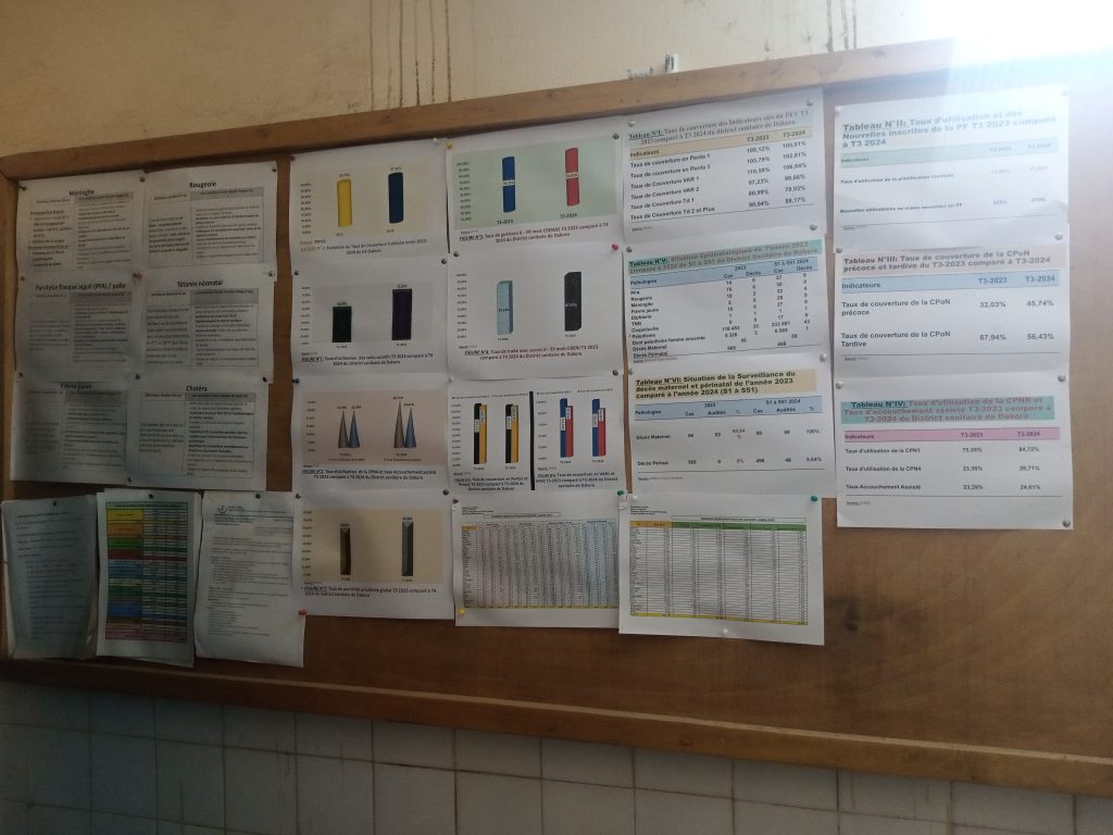 DONNES-DHIS-1024x768 Partenariat Niger-UNICEF : Une convergence d’Approches pour changer la tendance des décès maternels et infantiles dans la région de Maradi